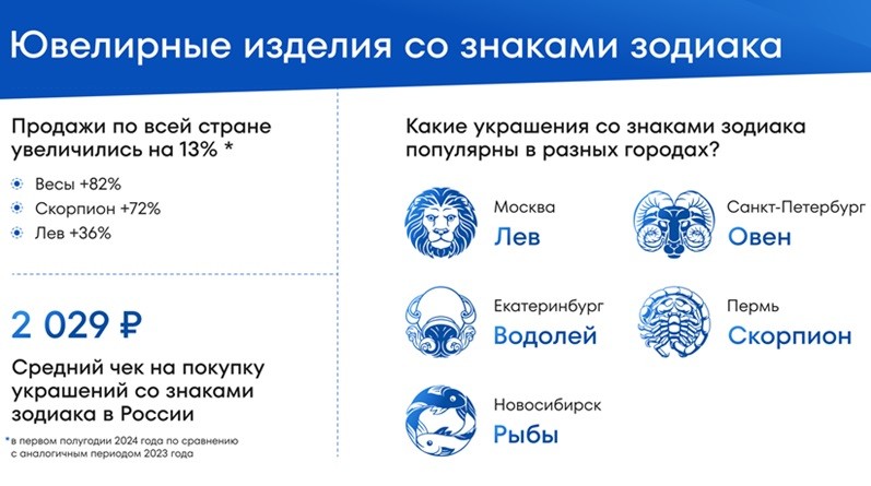 Ювелирка Sokolov знаки зодиака _
