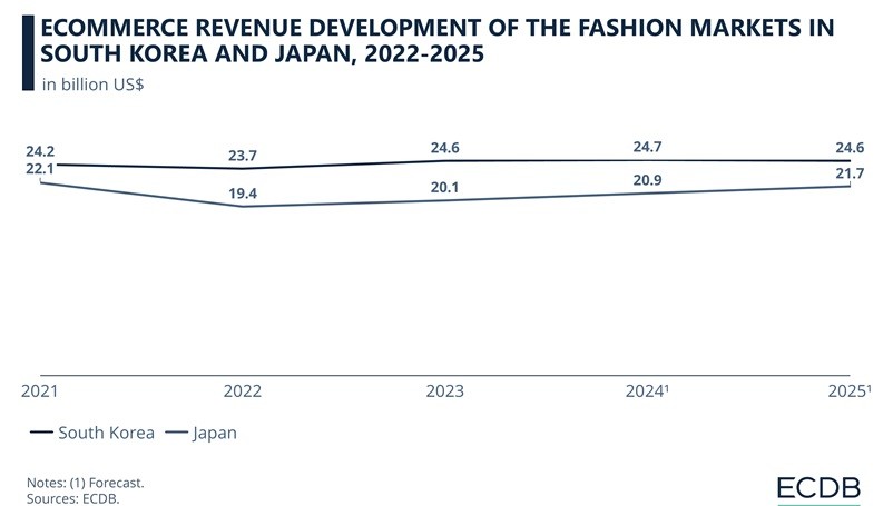 ecom fashion south korea japan 0 _