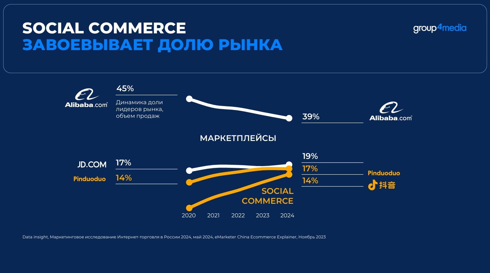 Китай eCom 2