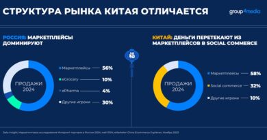 Китай Россия eCom 1_