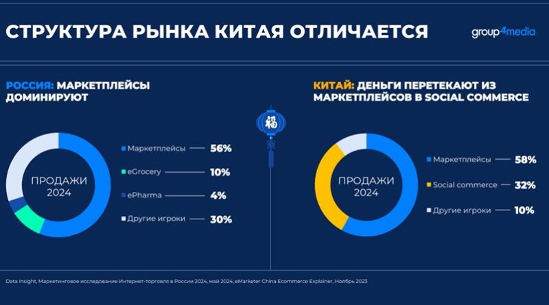 Китай Россия eCom 1_