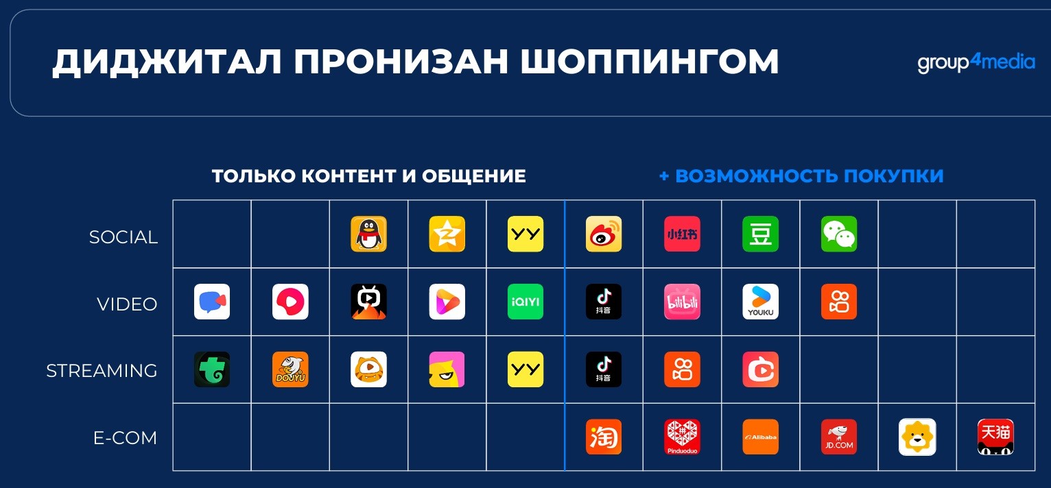Китай соцсети и eCom 0