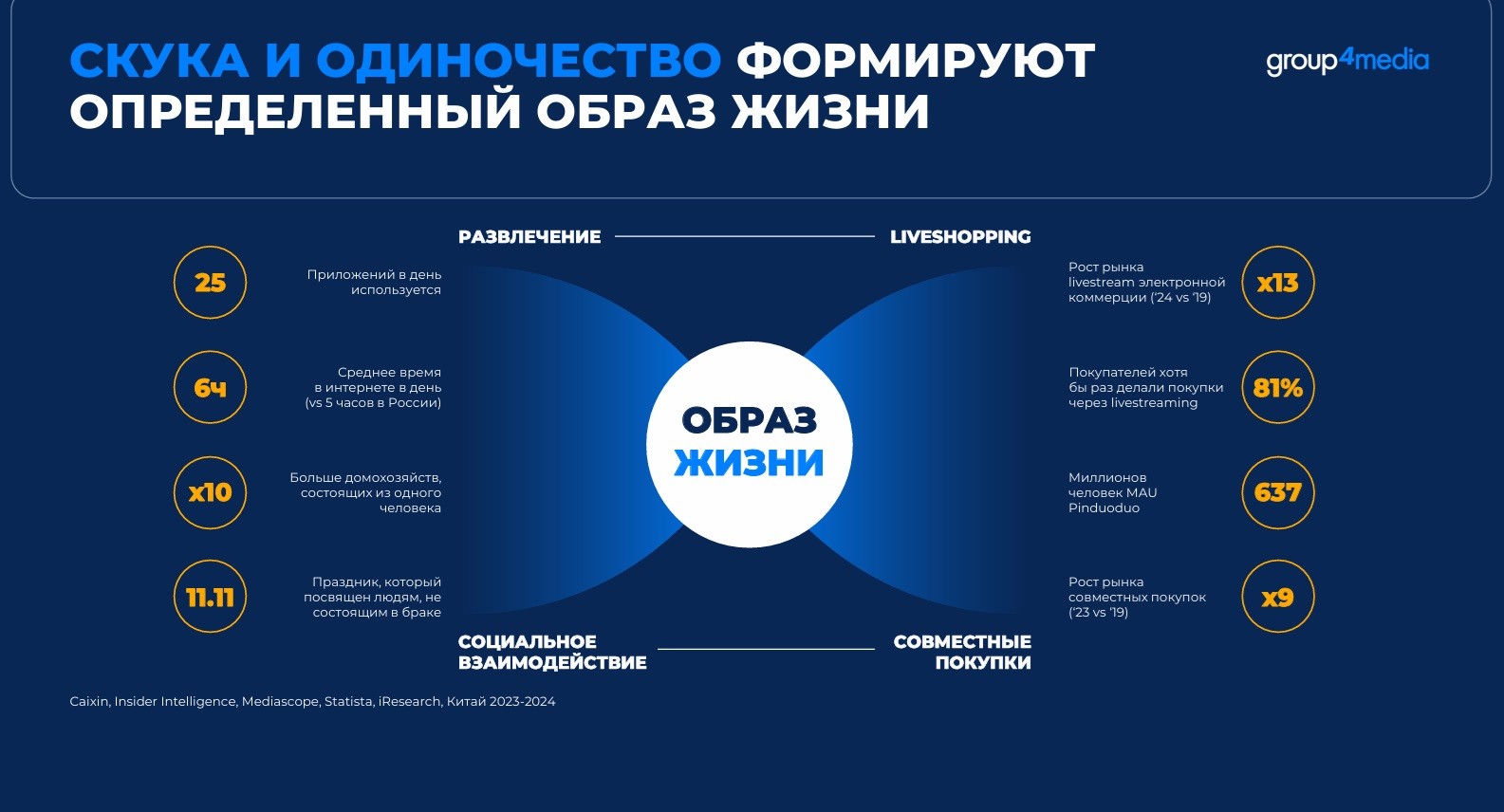 Китай соцсети и eCom 3