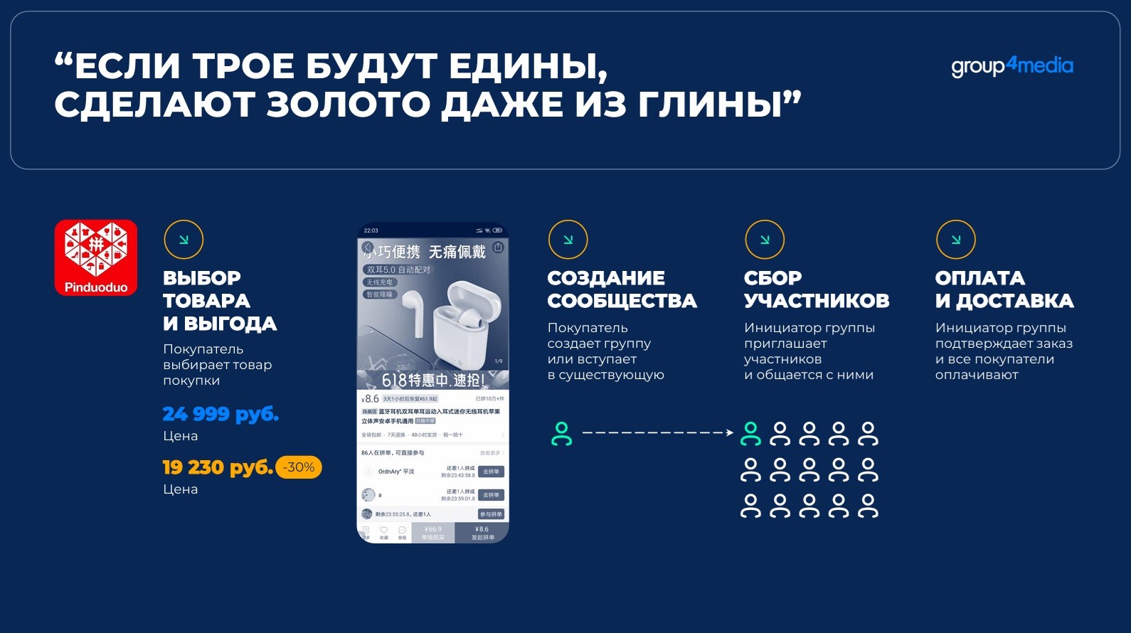 Китай совместные покупки eCom 5