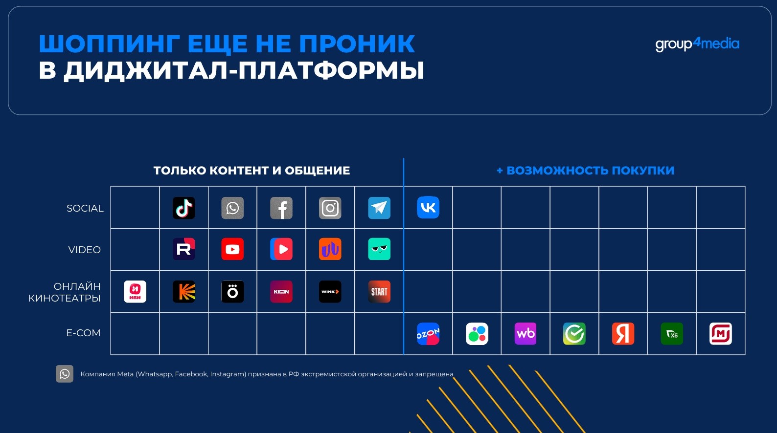 Россия eCom 6