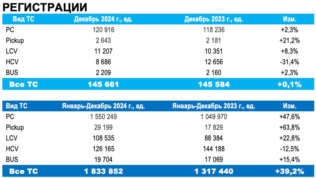 авто 2024 0