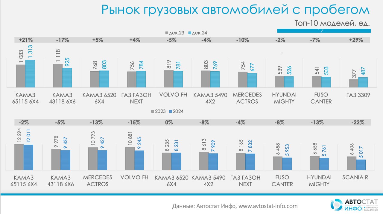 авто 2024 11