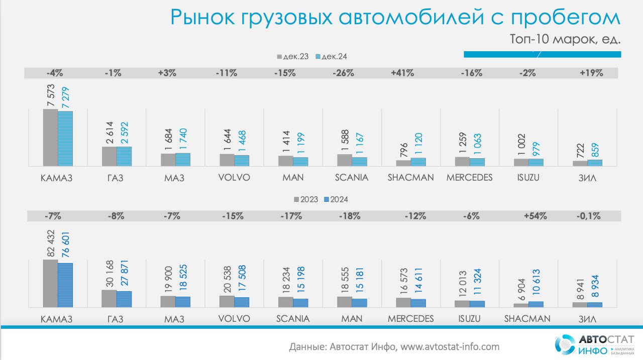 авто 2024 12
