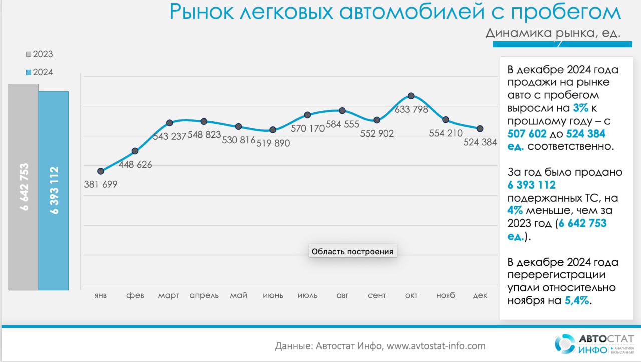 авто 2024 5