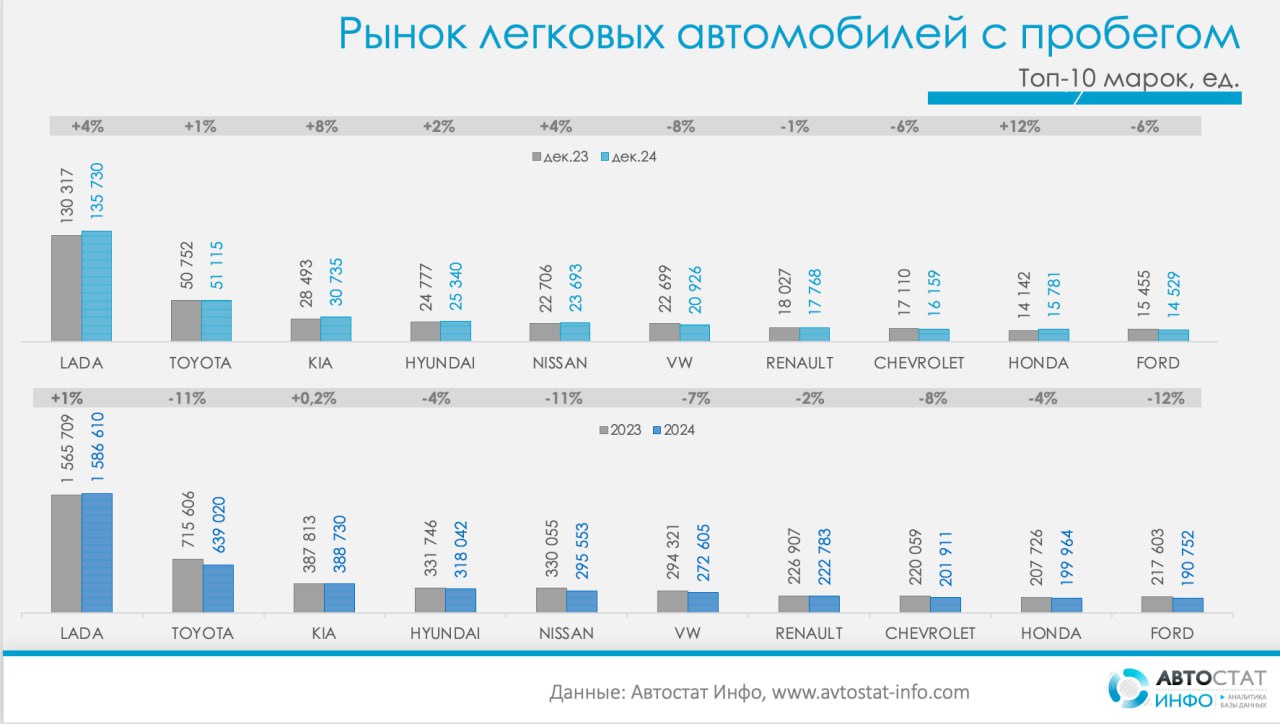 авто 2024 6