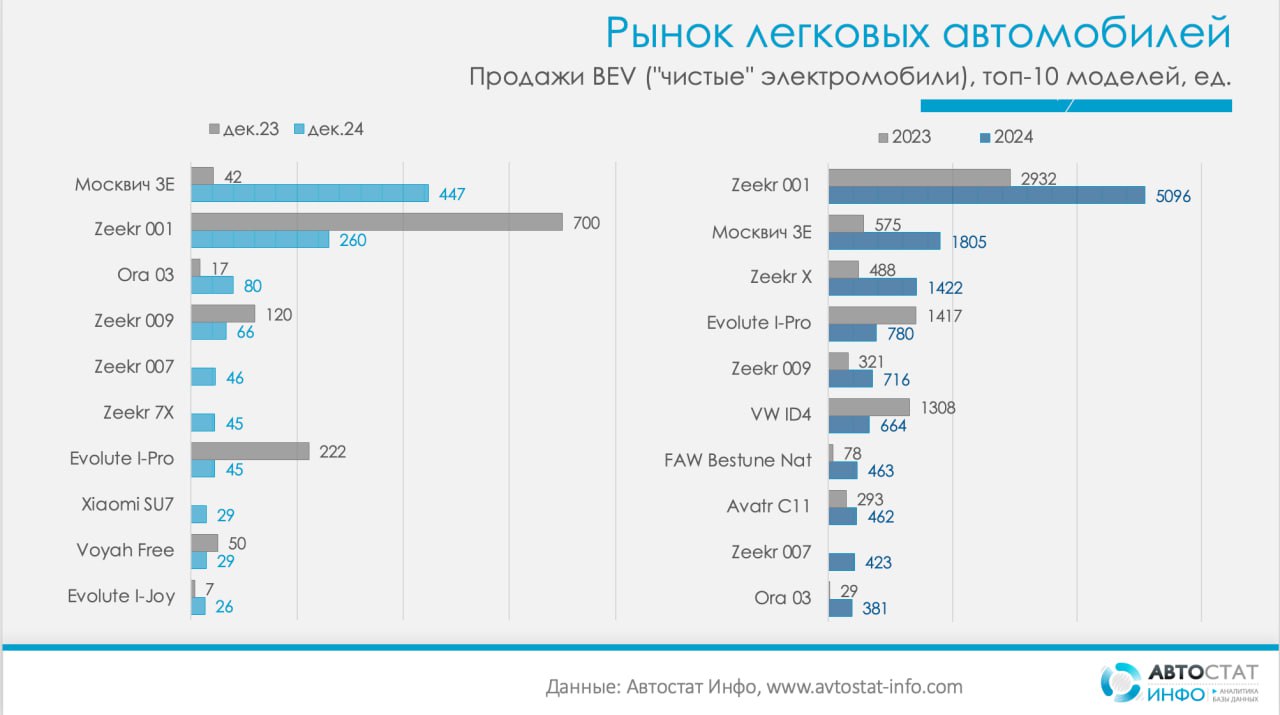 авто 2024 легковые авто чистые 19