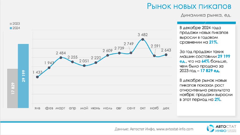 авто 2024 пикапы 20