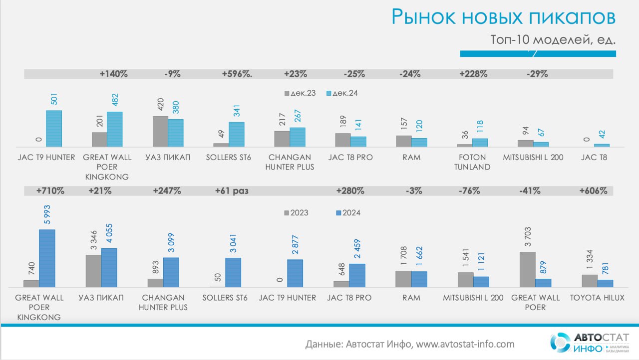 авто 2024 пикапы 21