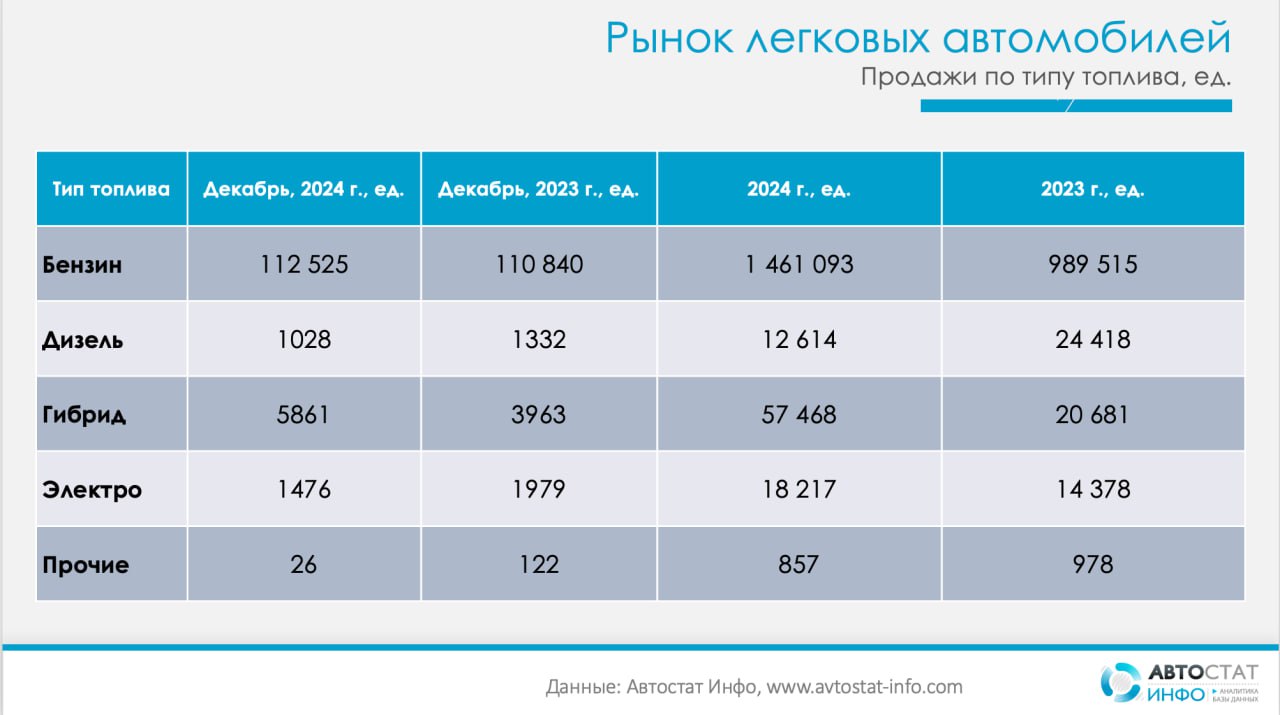 авто 2024 типы легковых авто 18