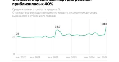 эффективная ставка по кредитам по кредитным карточкам 2025 _