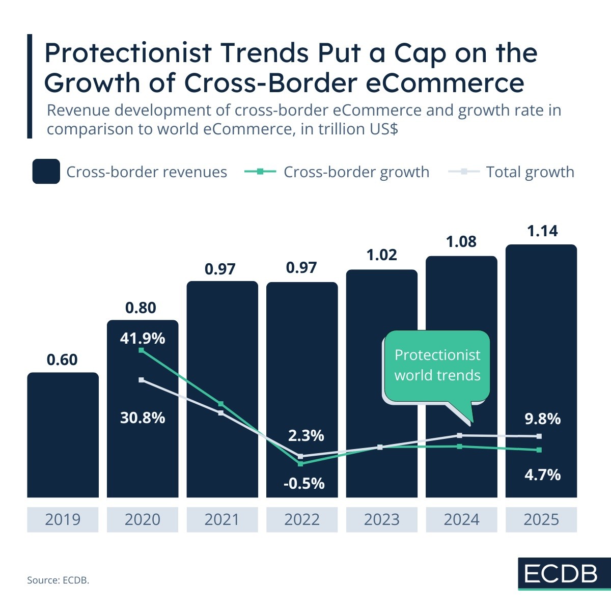 кроссбордер ECDB