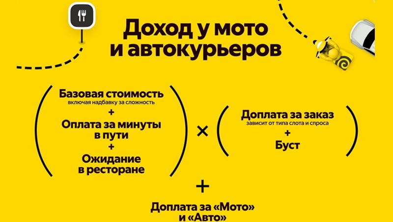 Яндекс Еда мотивация курьера мото авто _