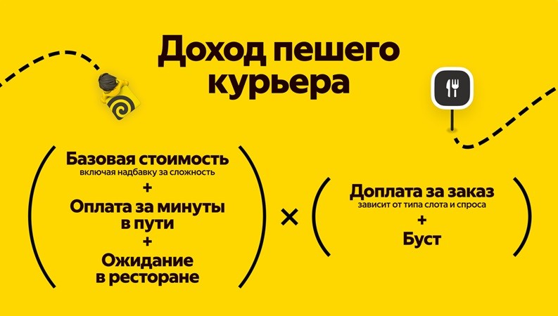 Яндекс Еда мотивация курьера
