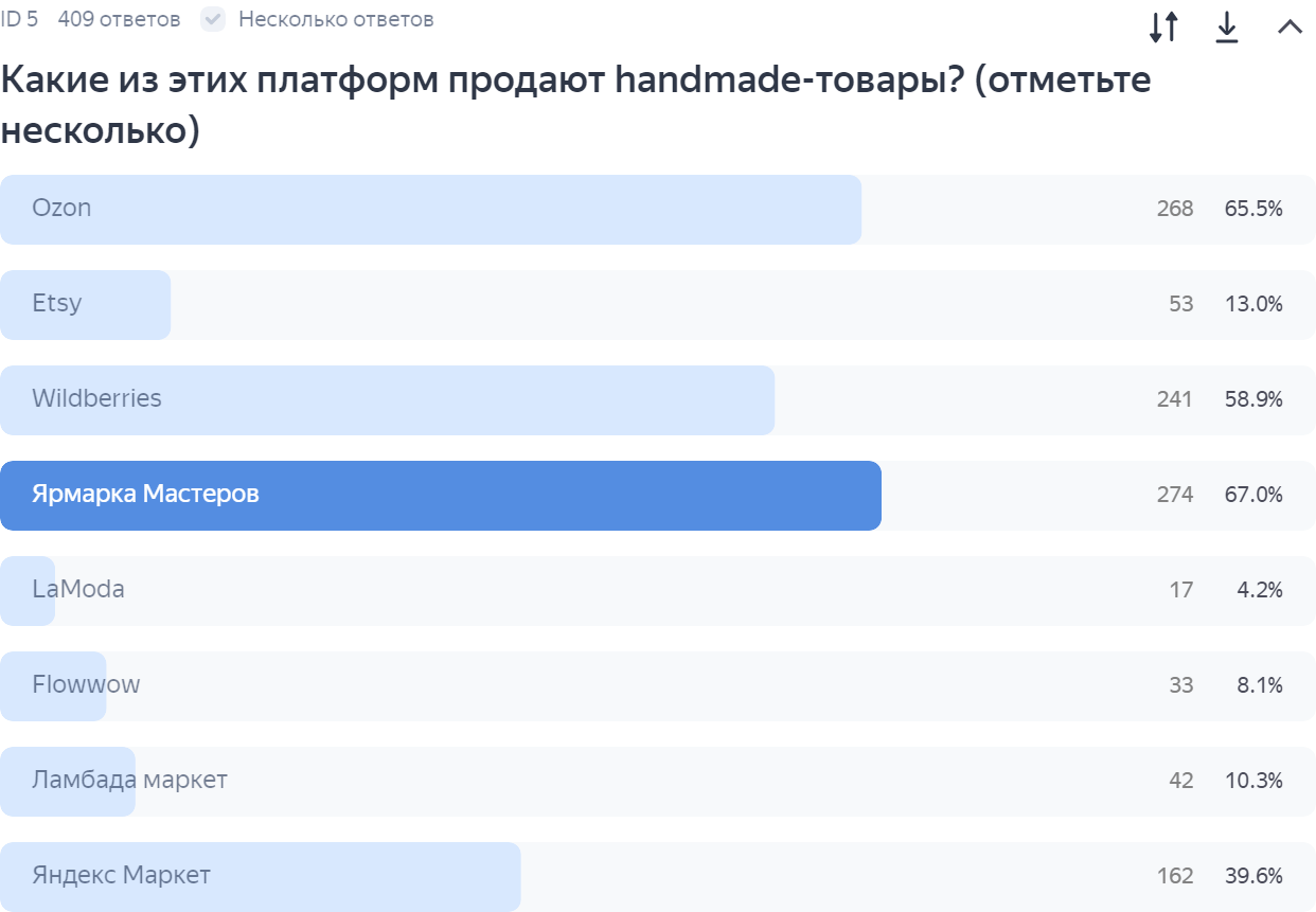 1 (1) handmade