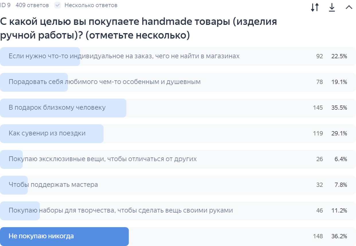 2 handmade