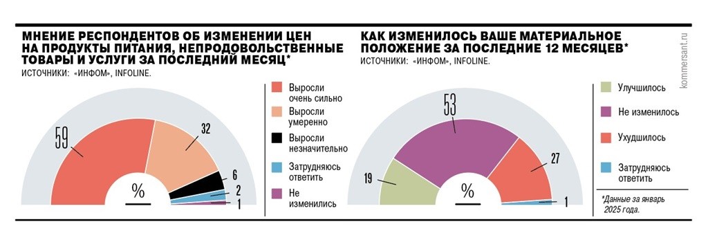 цены рост 3 Ъ