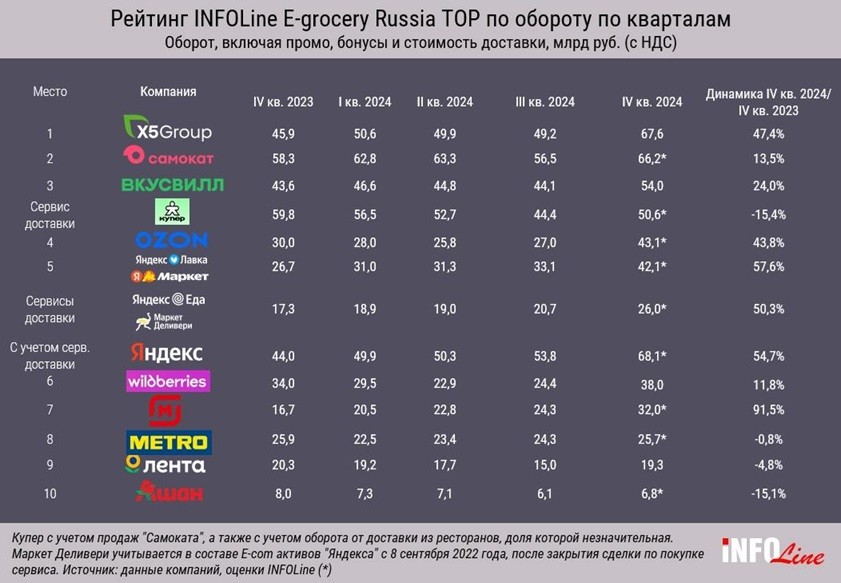 eGrocery Russia 2024