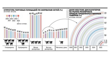 форматы магазинов 2 Ъ _