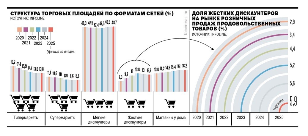 форматы магазинов 2 Ъ