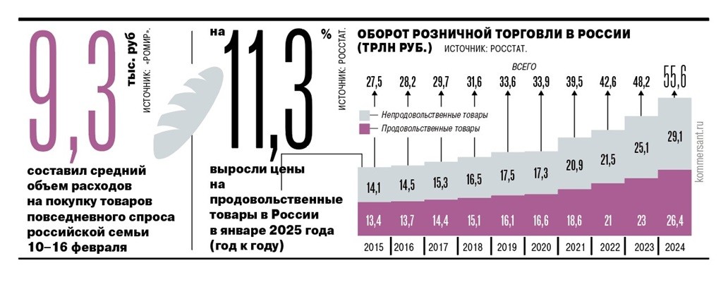 оборот розничной торговли Ъ