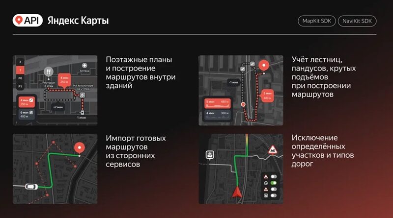 Яндекс Карты API