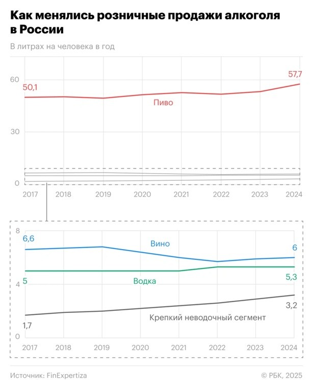 алкоголь россия 2024 регионы 0