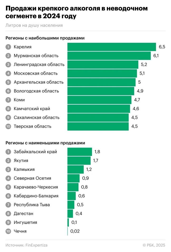 алкоголь россия 2024 регионы 2
