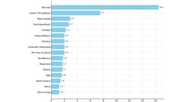 Число ПВЗ в разных городах России март 2025 Яндекс Карты _