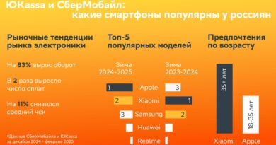 инфографика_телефоны_21.03 _