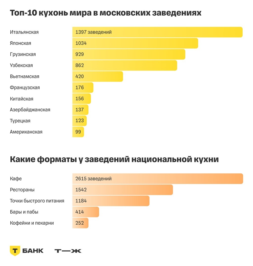 кухни мира Москва общепит 2