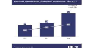 лекарственные препараты Россия с доставкой RNS _