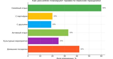майские праздники России 2025