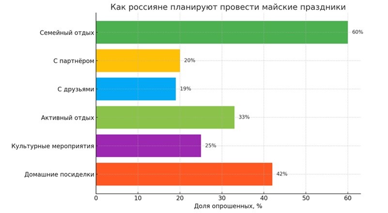 майские праздники России 2025