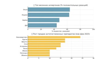 поллиноз Россия 2025