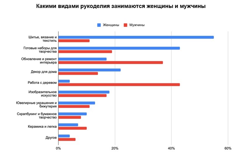 самые популярные хобби рукоделия хендмейд 2