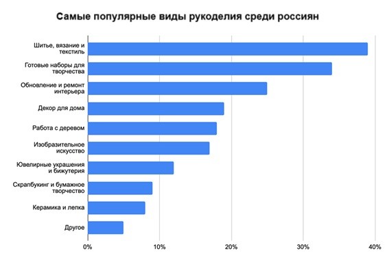 самые популярные хобби рукоделия хендмейд