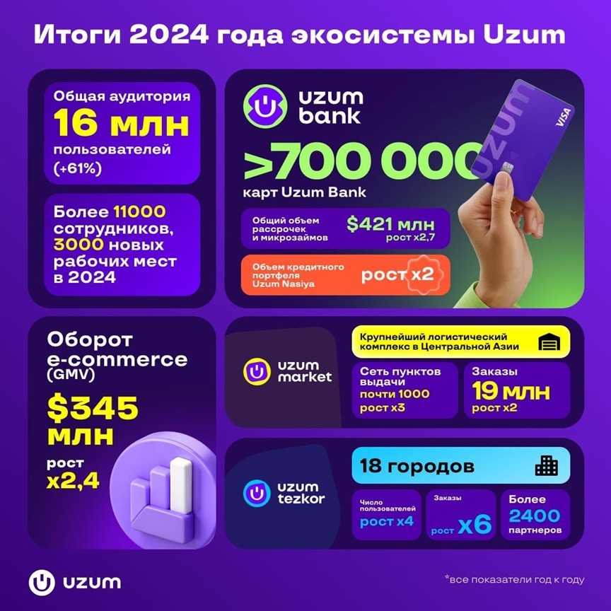 Uzum 2024 0