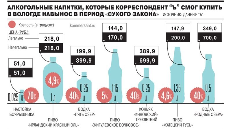 вологда алкоголь Ъ _