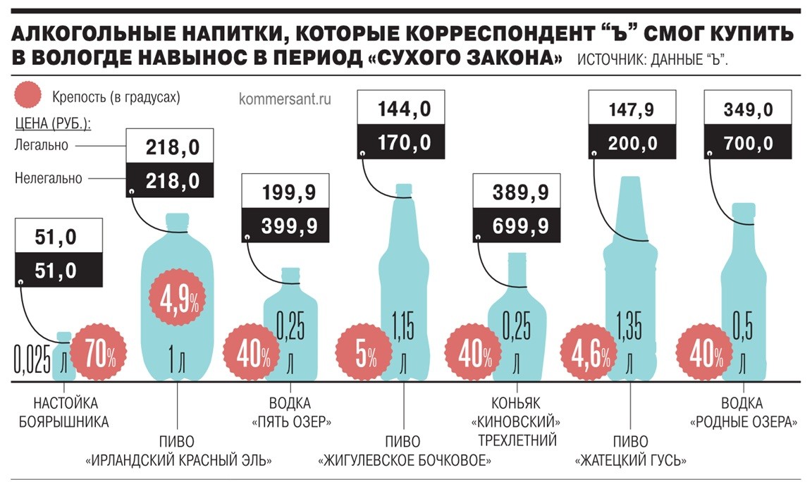 вологда алкоголь Ъ