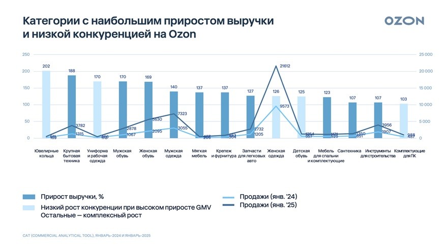 1 Топовые категории МП sm