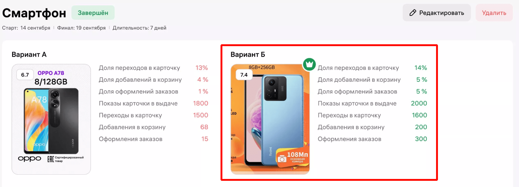 12 как повысить CTR карточки товара на маркетплейсах