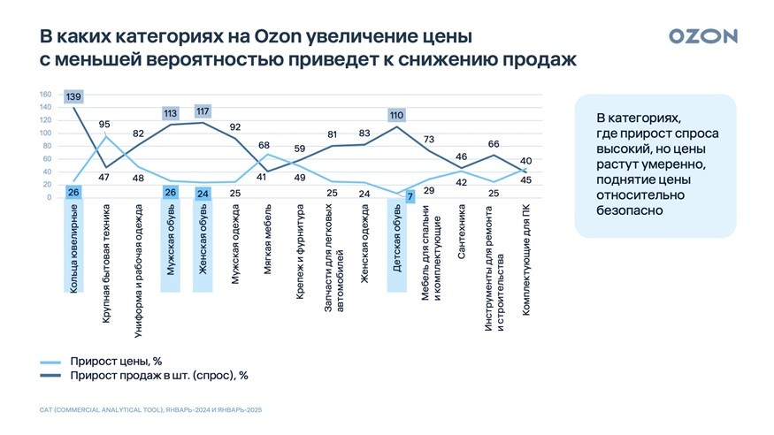 3 Топовые категории МП s