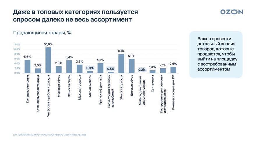 5 Топовые категории МП s