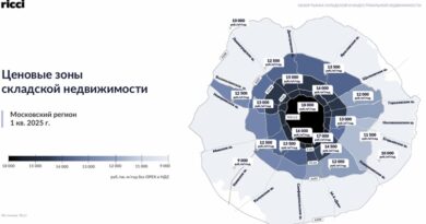 московский регион склады _