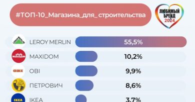 ТОП10 ритейлеров стройки и ремонта _